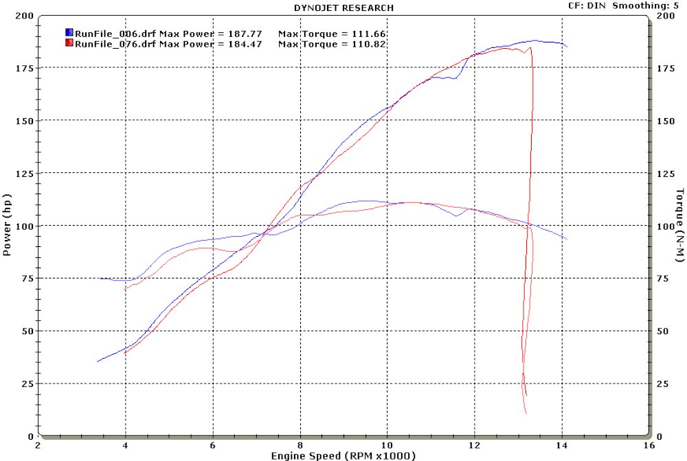 44t_gixer_dyno
